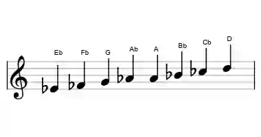 Sheet music of the purvi raga scale in three octaves